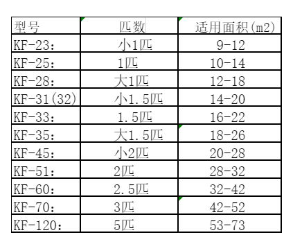 分宜空调维修